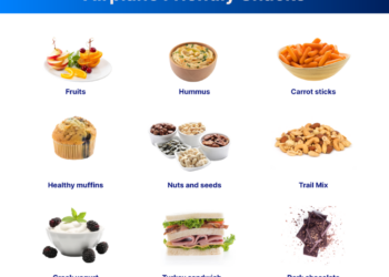 How to Maintain Your Business Travel Diet to Stay Productive