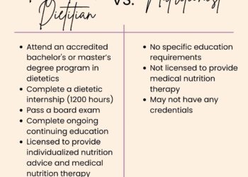 What is the Difference Between a Dietitian and a Nutritionist? — Your ...