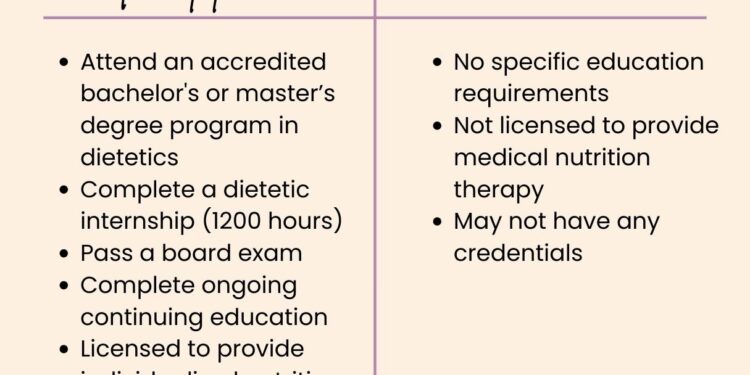 What is the Difference Between a Dietitian and a Nutritionist? — Your ...