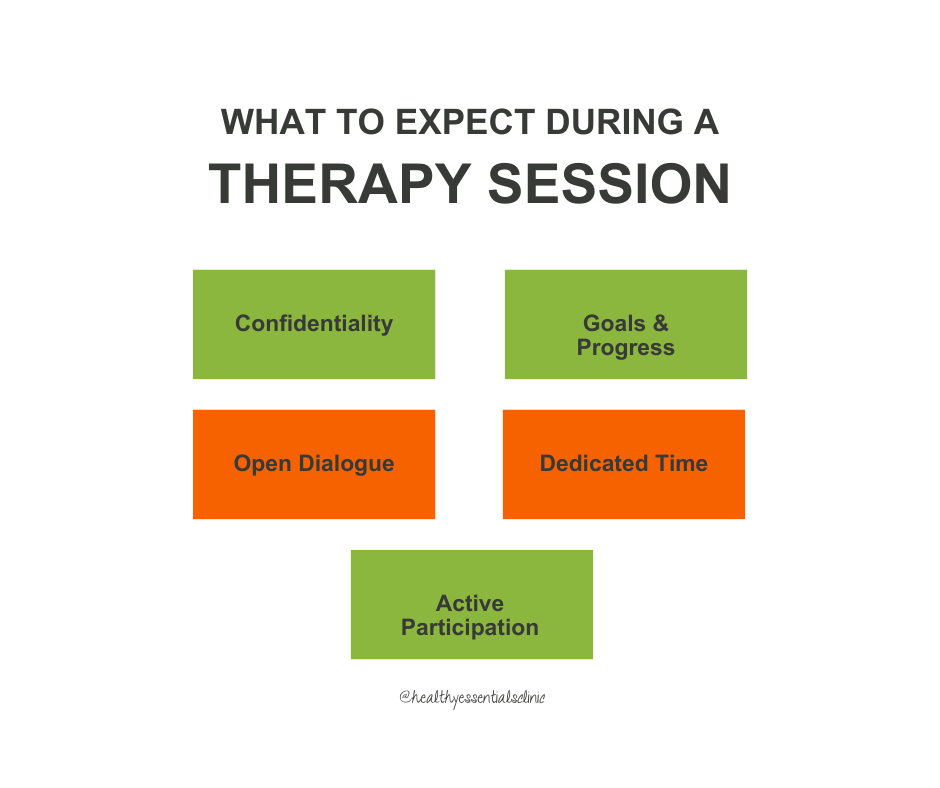 The Complete Guide to Mental Health Self-Care - Healthy Essentials Clinic