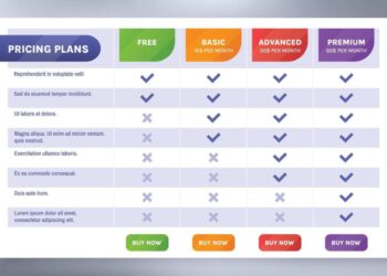Comparison chart. Pricing tiers table, subscription services pricing ...
