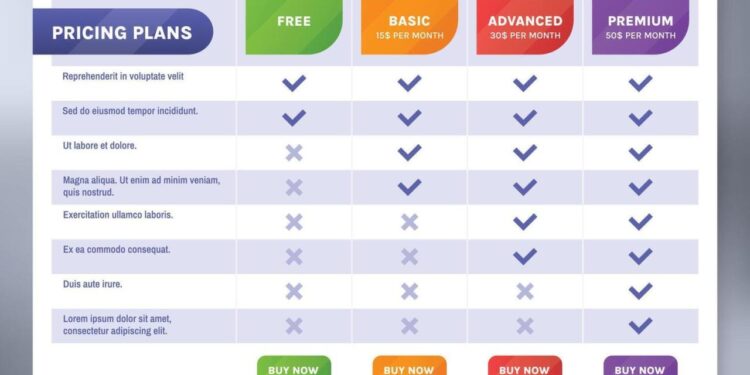 Comparison chart. Pricing tiers table, subscription services pricing ...