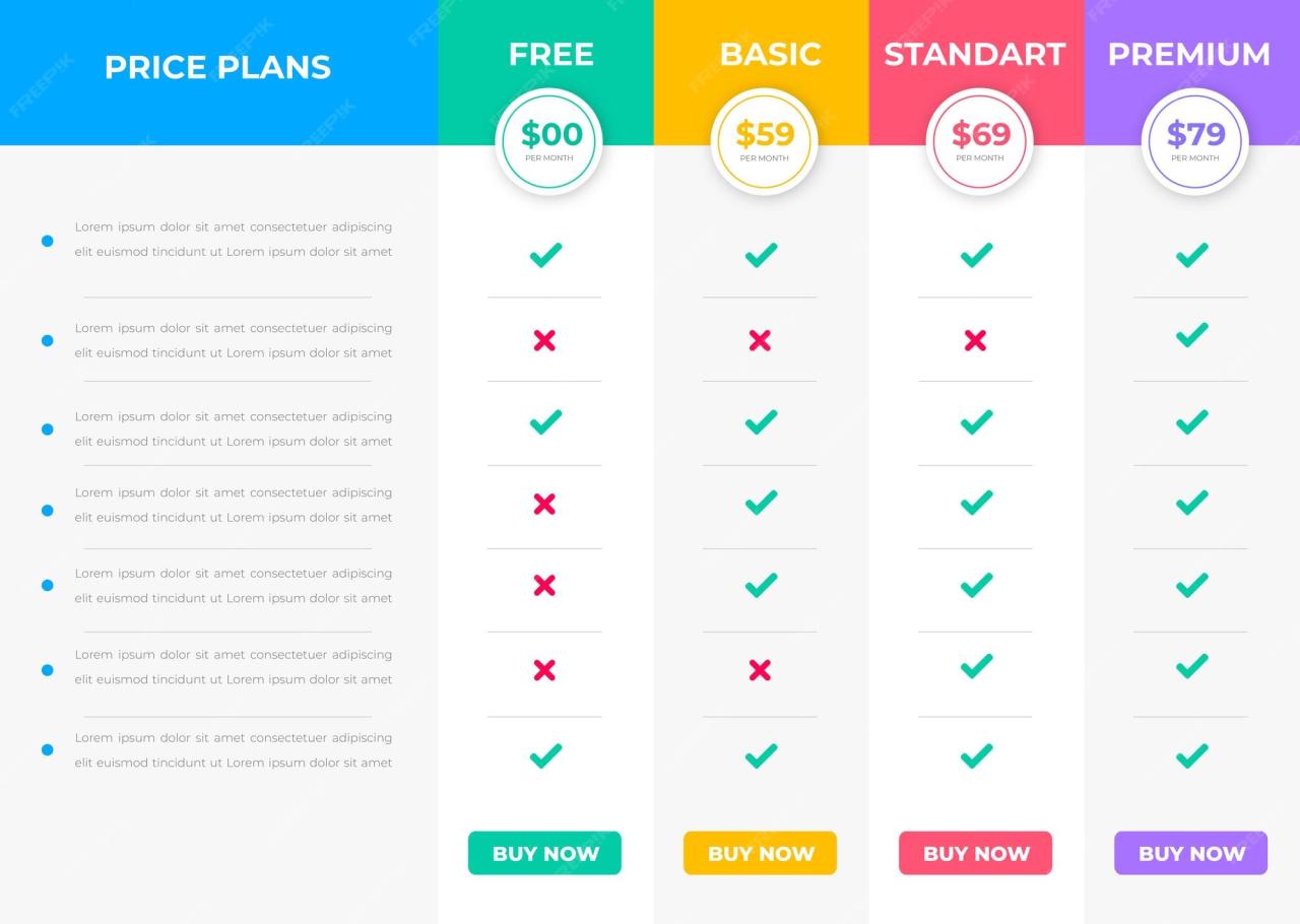 Premium Vector | Pricing table and pricing chart Price list vector ...