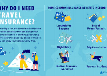 Travel Insurance: Do You Really Need It? – Realestatenewscentra