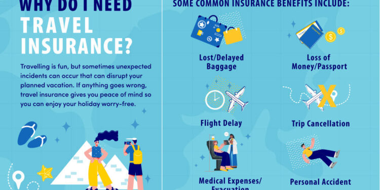 Travel Insurance: Do You Really Need It? – Realestatenewscentra